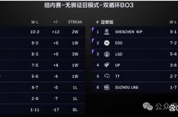 开云体育app-IG翻盘100T，Viper开启传奇时刻八强赛3:0（洛杉矶）