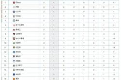 开云体育-曼城客场大胜热刺，积分榜升至第二