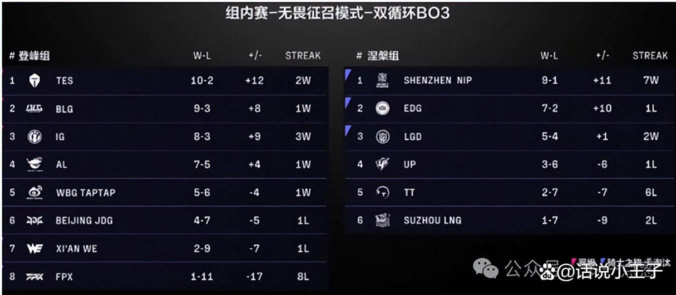 IG翻盘100T，Viper开启传奇时刻八强赛3:0（洛杉矶）